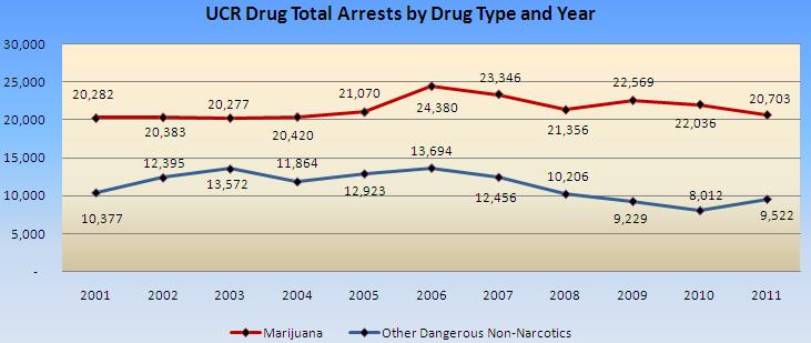 Drug Chart