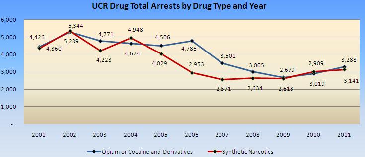 Drug Chart