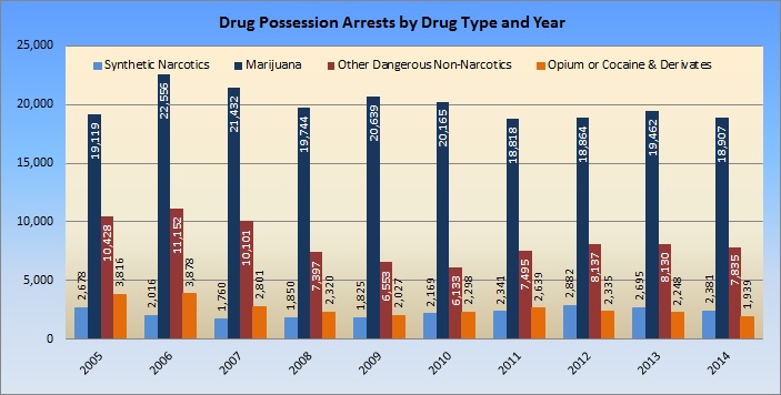 Drug Chart