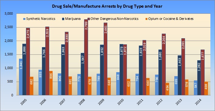 Drug Chart
