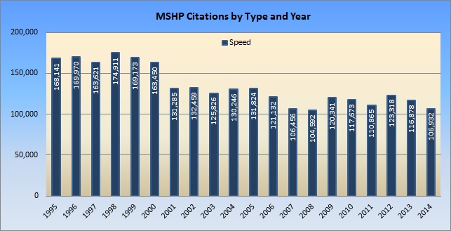 Citation Chart