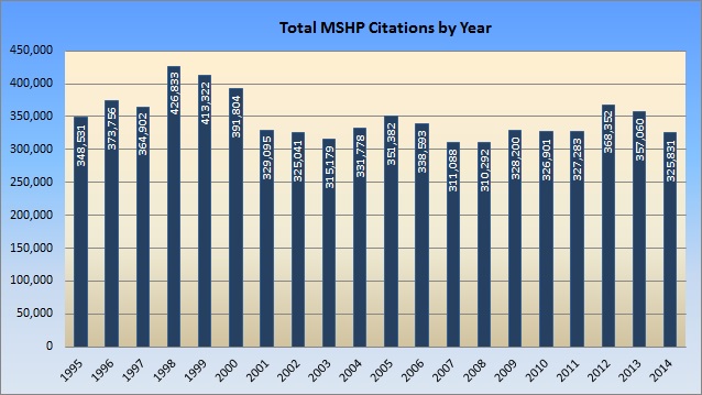 Citation Chart