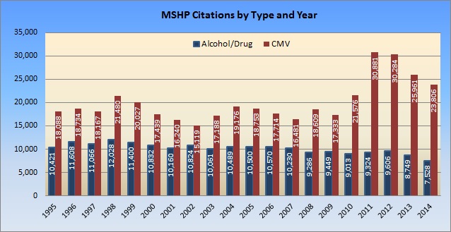 Citation Chart