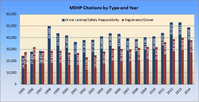 Citation Chart