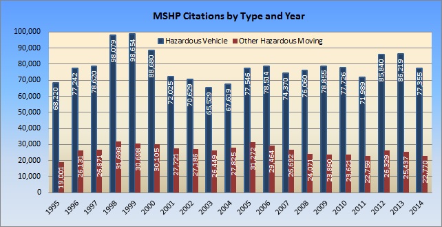 Citation Chart