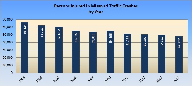 Crash Chart