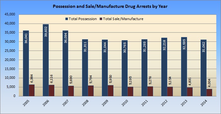 Drug Chart